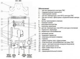 Газовый котел Baxi Luna-3 240i двухконтурный дымоходный CSE45224366