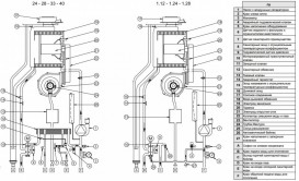 Газовый котел Baxi Luna Duo-tec+ 33 GA двухконтурный конденсационный 7101933