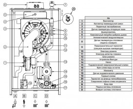 Газовий котел Baxi Luna Duo-tec MP 1.60 одноконтурний конденсаційний 7104051