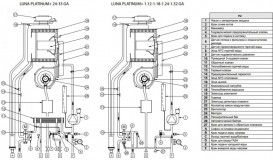 Газовий котел Baxi Luna Platinum + 1.32 GA одноконтурний конденсаційний 7108436