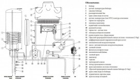 Газовый котел Baxi Nuvola-3 Comfort 280 i двухконтурный дымоходный CSB454283580