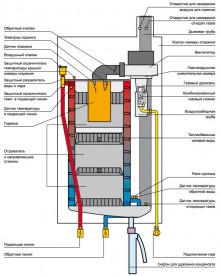 Газовый котел Wolf CGB-100 одноконтурный конденсационный 8613 685