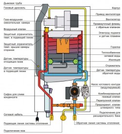 Газовый котел Wolf CGB-50 одноконтурный конденсационный 8614 758