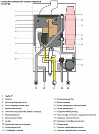 Газовый котел Wolf FGB-28 одноконтурный конденсационный 8614 804