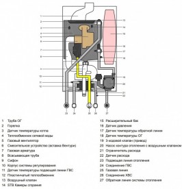 Газовый котел Wolf FGB-35 одноконтурный конденсационный 8614 806