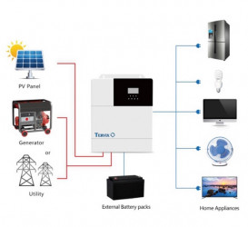 Гибридный инвертор Tervix Pro Line однофазный 5 кВт 611011