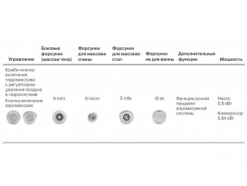 Гідромасажна система Koller Pool COMFORT AIR CLASSIC HYDRO 86893