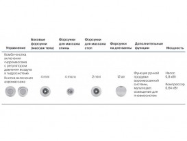 Гідромасажна система Koller Pool ECO COMBI LIGHT 86888