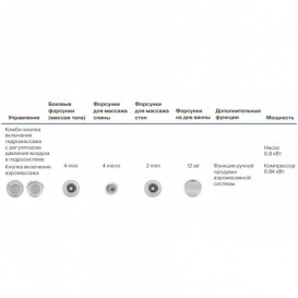 Гідромасажна система Koller Pool ECO COMBI 86887
