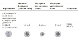 Гідромасажна система Koller Pool ECO HYDRO LIGHT 105182