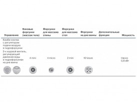 Гидромассажная система Koller Pool ECO KOLLER ACTIVE 86889