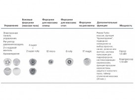 Гідромасажна система Koller Pool MAGIC LUXURY DUO 86903