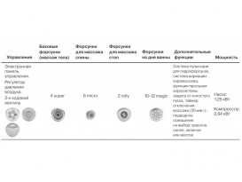 Гидромассажная система Koller Pool MAGIC RELAX 86899