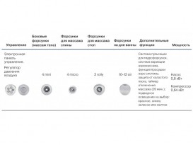 Гидромассажная система Koller Pool MEDIUM RELAX 86896