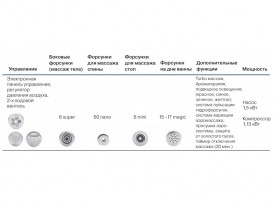 Гидромассажная система Koller Pool NANO DUO MAGIC 86909