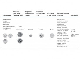 Гидромассажная система Koller Pool SUPER LUXURY 86901