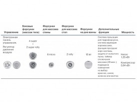 Гидромассажная система Koller Pool SUPER RELAX 86898
