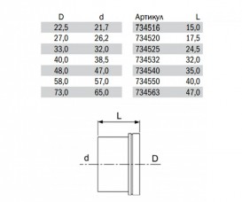 Гільза натяжна для універсальної багатошарової труби TECE TECEflex d16 мм латунь 734516