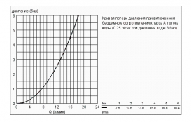 Змішувач для раковини Двохважеля з донним клапаном прихований Grohe колекція Concetto хром 20216001