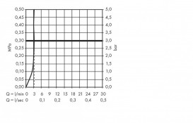 Змішувач для раковини одноважеля з донним клапаном Hansgrohe колекція Focus хром 31603000