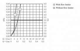 Смеситель для раковины однорычажный с донным клапаном высокий Hansgrohe Logis хром 71130000
