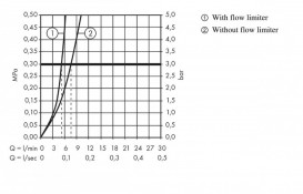 Смеситель для раковины однорычажный Hansgrohe коллекция Logis хром 71073000