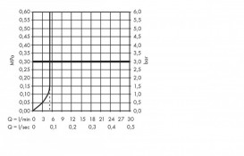 Смеситель для раковины однорычажный с донным клапаном Hansgrohe коллекция Logis хром 71074000