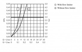 Смеситель для раковины однорычажный с донным клапаном Hansgrohe коллекция Logis хром 71075000