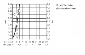Змішувач для раковини одноважеля з донним клапаном Hansgrohe колекція Logis хром 71078000