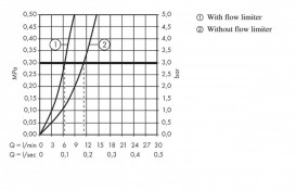 Смеситель для раковины однорычажный с донным клапаном высокий Hansgrohe Logis хром 71095000