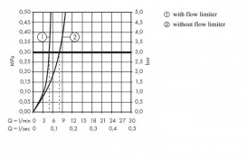 Смеситель для раковины одновентильный Hansgrohe коллекция Logis хром 71120000