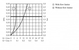 Смеситель для раковины двухвентильный с донным клапаном Hansgrohe коллекция Logis хром 71133000