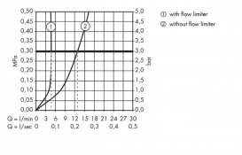 Змішувач для раковини одноважеля з донним клапаном Hansgrohe колекція Metris S хром 31060000