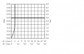 Змішувач для раковини одноважеля настінний прихований Hansgrohe Metris хром 31251000
