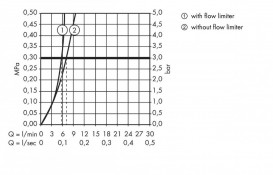 Змішувач для раковини електронний сенсорний Hansgrohe колекція Metris S хром 31100000