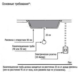 Измельчитель пищевых отходов In-Sink-Erator 1425 об/мин 0.75 л.с. Model Evolution Supreme 200