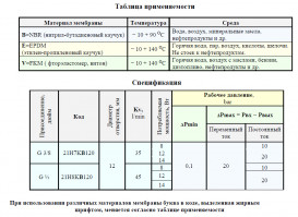 Клапан електромагнітний ODE НЗ 1/2'' РВХ-РВИХ=0,1-20ат Тмакс=90°С 21H8KB120