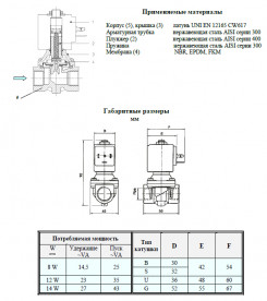 Клапан електромагнітний ODE НЗ 1/2'' РВХ-РВИХ=0,1-20ат Тмакс=90°С 21H8KB120
