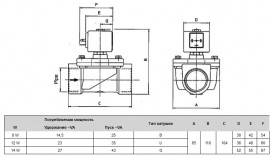 Клапан електромагнітний ODE НЗ 1'' Рвх-Рвbх=0-16ат Тмакс=90°С 21HF6KОB250