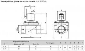 Клапан електромагнітний ODE НЗ 1¼'' Рвх-Рвих=0-16ат 21HF7KОB350