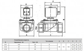 Клапан електромагнітний ODE НЗ 1'' Рвх-Рвих=0-15ат Тмакс=140°С 21H14KOE (V) 250