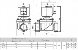 Клапан електромагнітний ODE НЗ ¾'' Рвх-Рвих=0-15ат Тмакс=90°С 21H13KOB190