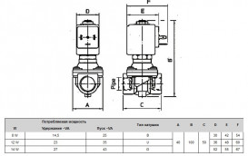 Клапан электромагнитный ODE НЗ ½'' Рвх-Рвых=0-20ат Тмакс=140°С 21H12KOE (V) 120