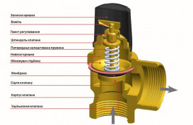 Клапан предохранительный Duco 5 бар 1''х1 1/4'' латунь 50020