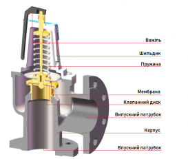 Клапан предохранительный Duco F DN50x65 2 бар чугун 50200