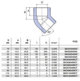 Колено Ekoplastik 45° Ø 110 мм полипропилен SKO11045RCT
