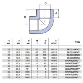 Колено Ekoplastik 90° Ø 110 мм полипропилен SKO11090RCT