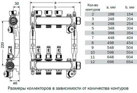Коллектор для систем напольного отопления Tece TECEfloor HKV 2 с ротометрами 1 нержавеющая сталь 77310002
