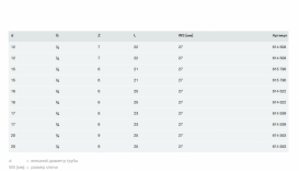 Коллектор Viega 1052 4 выхода латунь 113377