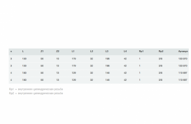 Коллектор Viega 1056-691 4 выхода латунь 110697